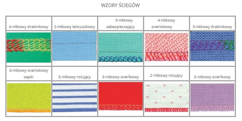 Coverlok 5-nitkowy Juki MO-735 + Zestaw Startowy Do Szycia W Prezencie GRATIS - obrazek 10